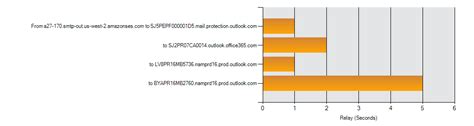 vzm hermes smtp server|Email Header Analyzer, RFC822 Parser .